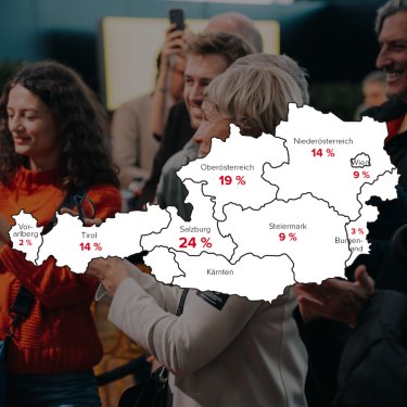 Alles für den Gast 2023 Besucher:innen Österreich Bundesland