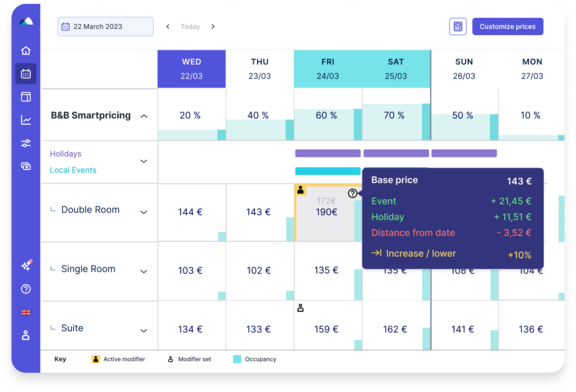 Smartpricing