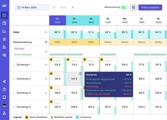 Smartpricing